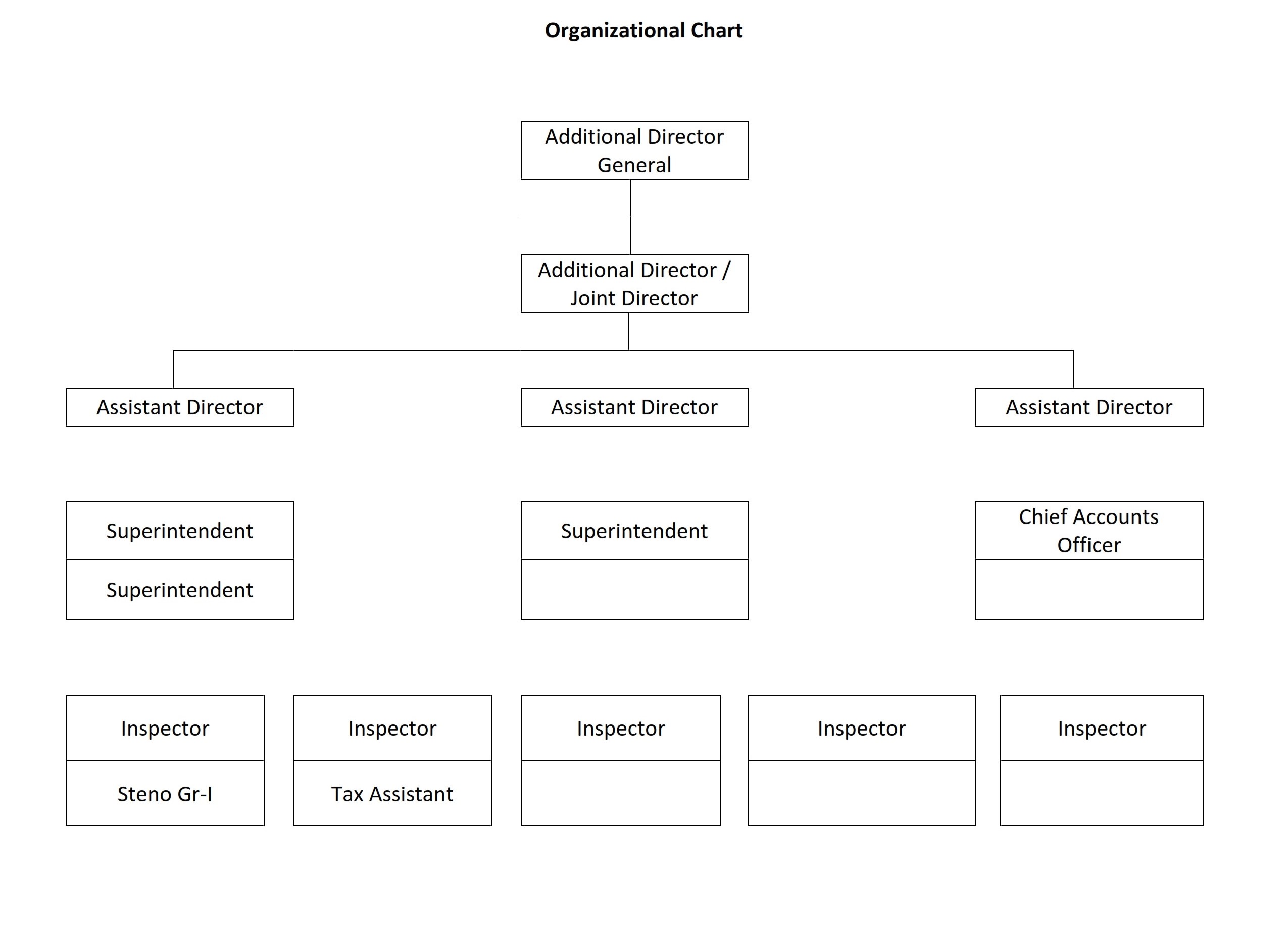 Organization Chart